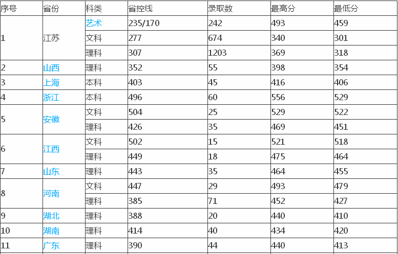 ��ͨ��ѧ����ѧԺ�������ڼ����������ڼ�������רҵ����Щ��