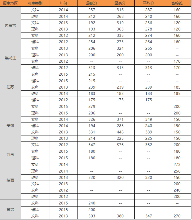 临沂职业学院怎样在山东排名第几?王牌专业是什么?录取分数线高吗