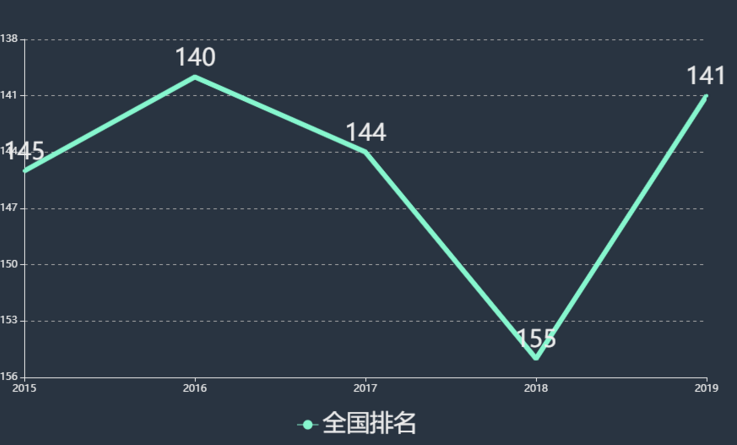 天津商业大学宝德学院怎么样_天津商业学院宝德学院_天津商学院宝德学院
