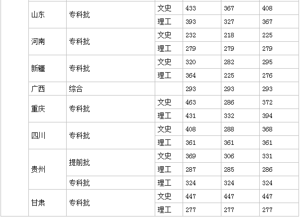 �ӱ����⾭óְҵѧԺ��ô��������������2019��¼ȡ�����߶���