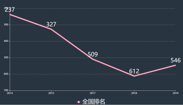 ������ҵְҵ����ѧԺ����ȫ���ڼ��������ַ��������רҵ����Щ