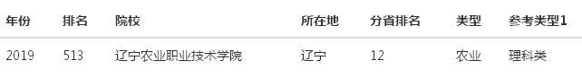 辽宁农业职业技术学院在哪排名第几?就业率高吗?重点专业有哪些