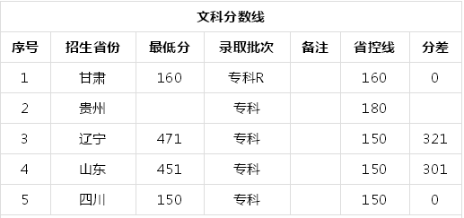辽宁轨道交通职业学院在哪怎么样?就业率高吗?2019录取分数线