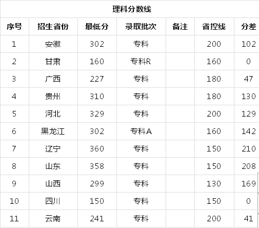 辽宁轨道交通职业学院在哪怎么样?就业率高吗?2019录取分数线