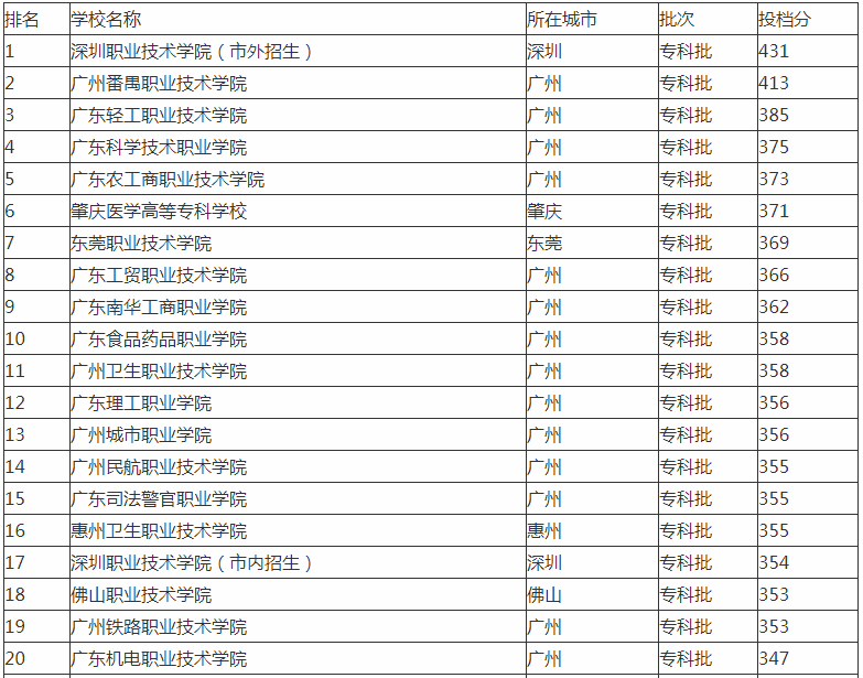 �㶫�ϻ�����ְҵѧԺ�����ڼ�?ѧУ�ò����Ǳ�����ڱ��������?