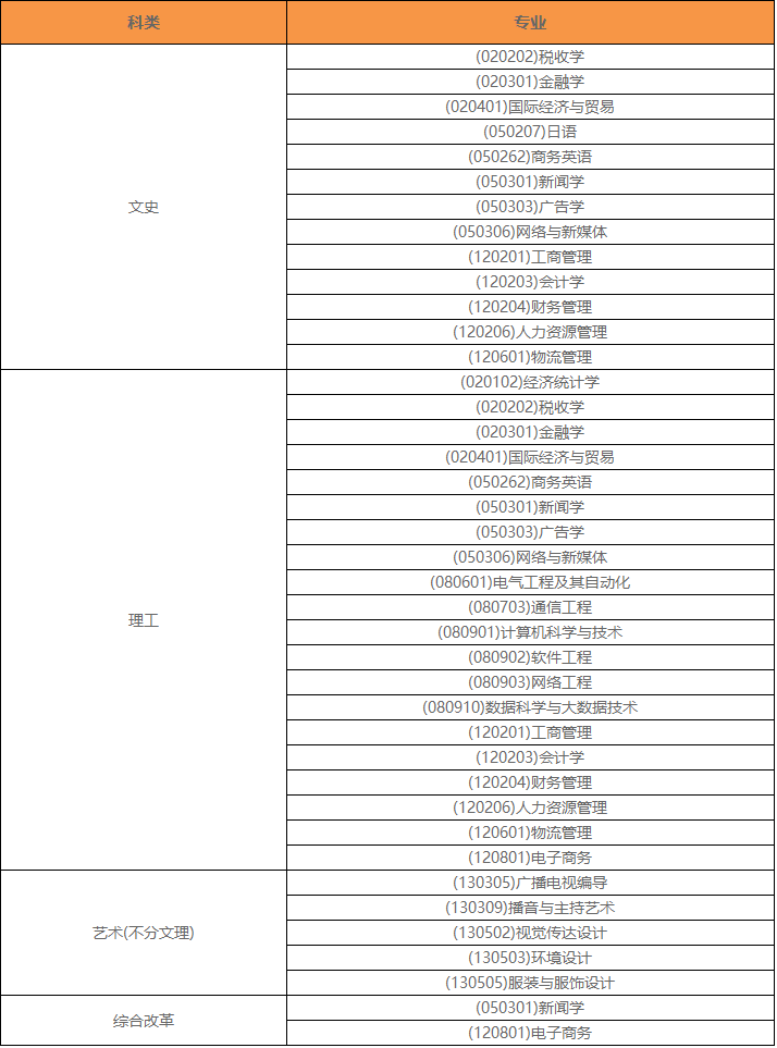 河北工商大学工商学院_河北大学工商学院地址_河北工商大学在哪个区
