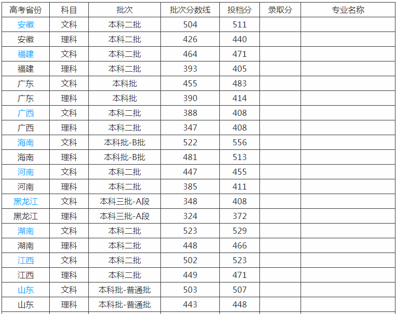 广东培正学院排名全国第几?学校是几本口碑怎么样知名度如何?