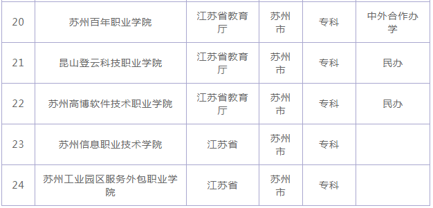 苏州有哪些大学最新排名出炉?揭秘苏州最好的三所公办院校?