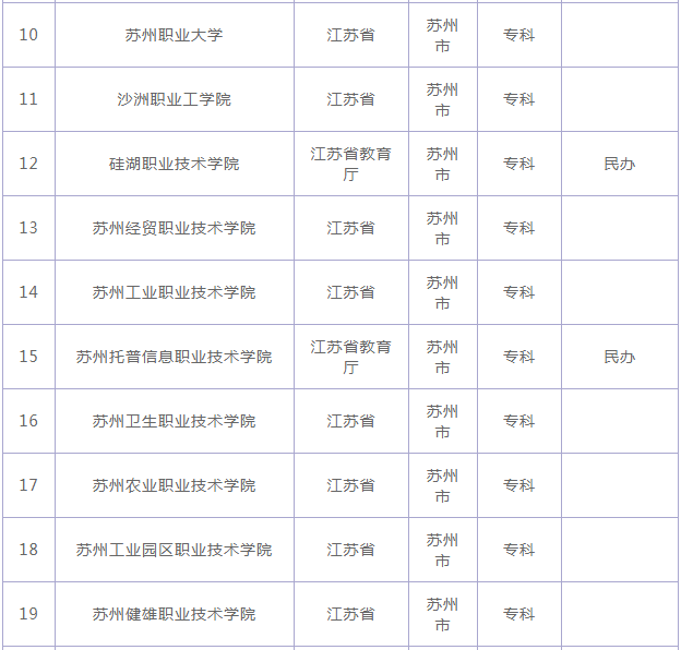 苏州有哪些大学最新排名出炉?揭秘苏州最好的三所公办院校?