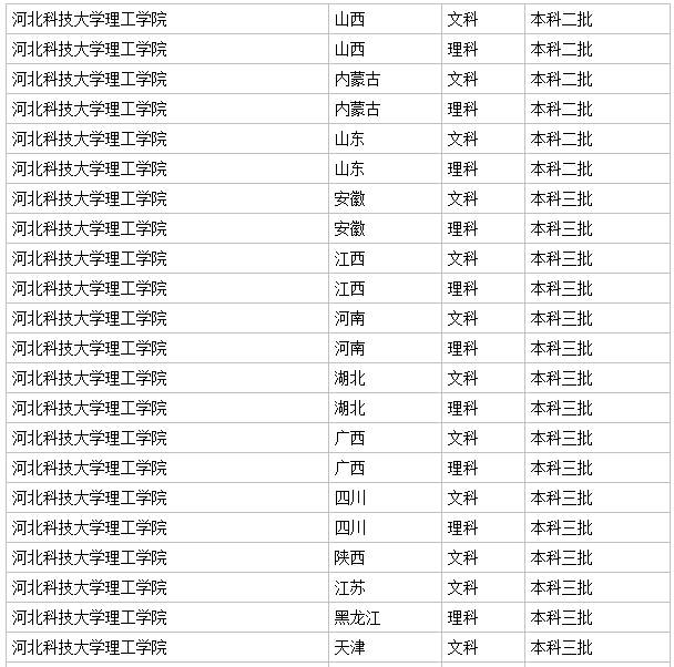 河北科技大学理工学院是几本公办or民办?口碑评价如何学费贵吗?