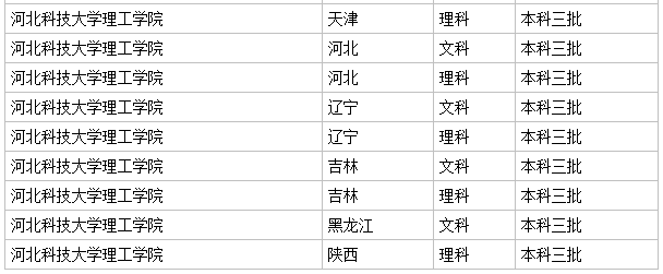 河北科技大学理工学院是几本公办or民办?口碑评价如何学费贵吗?