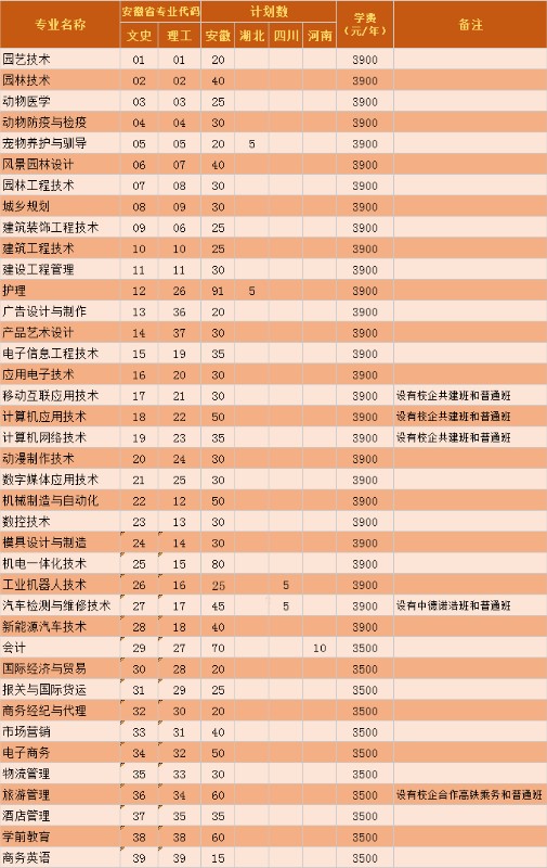 池州职业技术学院排名全省第几?学费一年多少宿舍条件好吗?