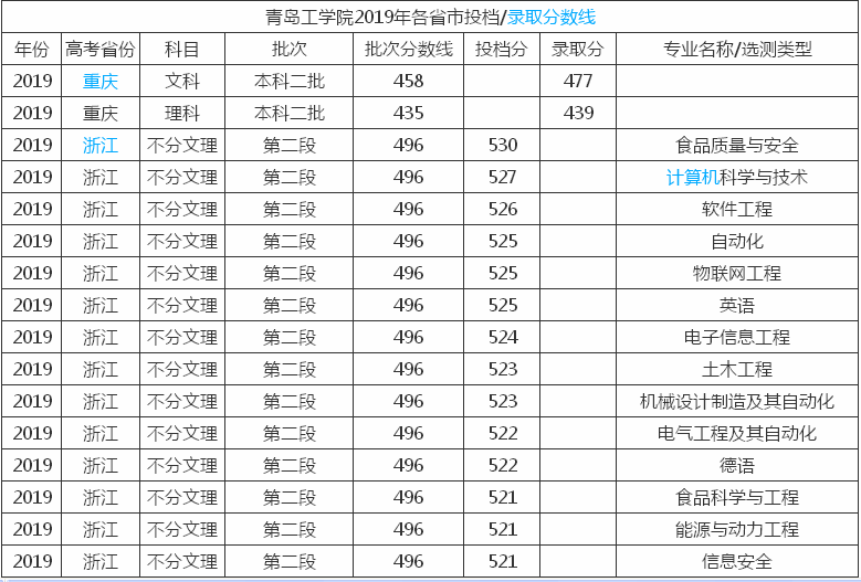 青岛黄海学院校历_青岛黄海学院读一年多少钱_青岛黄海学院校长
