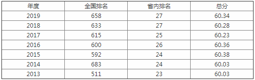 安康学院是几本公办还是民办?师资排名揭秘?实力怎么样?