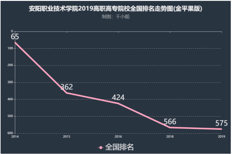 安阳职业技术学院排名多少位?学校实力口碑如何?王牌专业是什么?