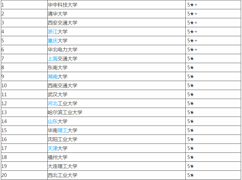 �����Զ���רҵ�Ǹ�ʲô�ľ�ҵ��������Щ�������Զ�����ѧ����