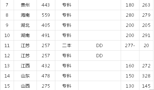 广东轻工职业技术学院在哪?宿舍环境怎么样?2019录取分数线