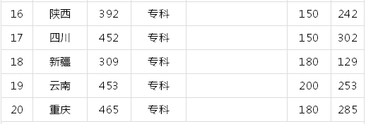 广东轻工职业技术学院在哪?宿舍环境怎么样?2019录取分数线