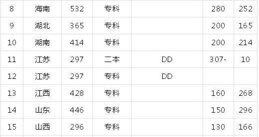 广东轻工职业技术学院在哪?宿舍环境怎么样?2019录取分数线