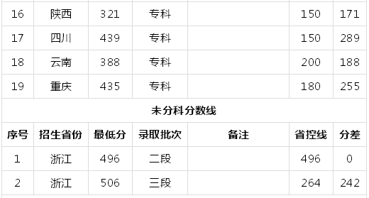 广东轻工职业技术学院在哪?宿舍环境怎么样?2019录取分数线