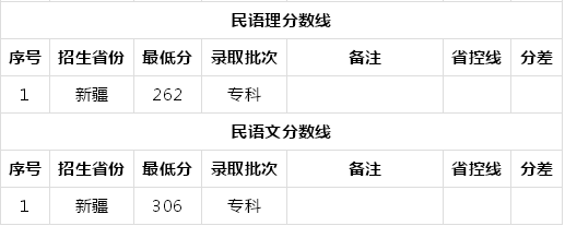 广东轻工职业技术学院在哪?宿舍环境怎么样?2019录取分数线