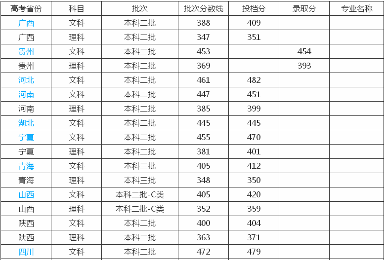 陕西服装工程学院属于几本什么档次?多少分能上?宿舍环境怎样?
