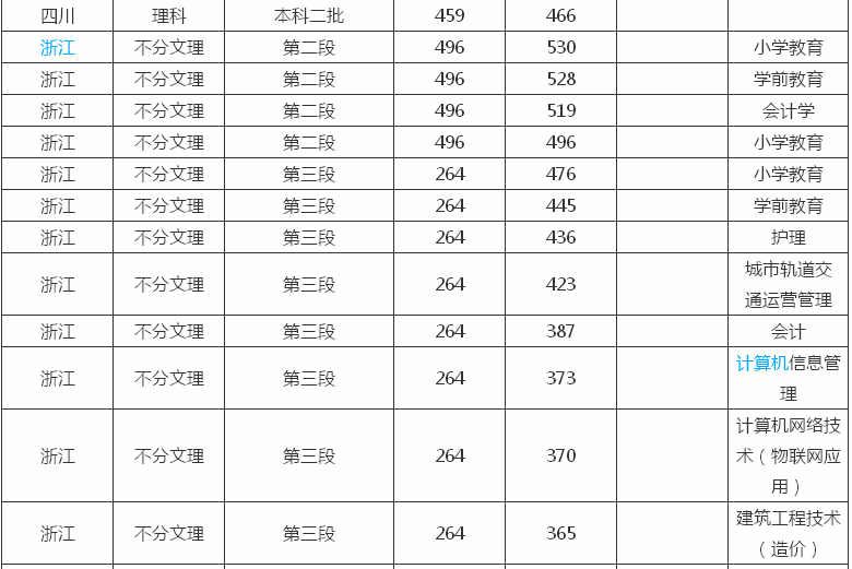 陕西服装工程学院属于几本什么档次?多少分能上?宿舍环境怎样?