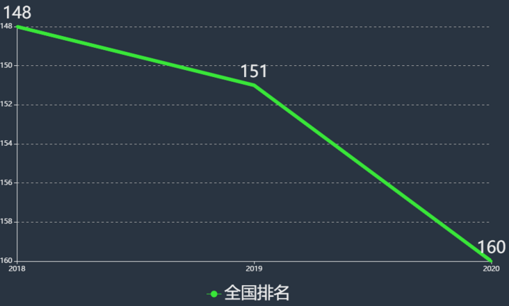 茅台学院好就业吗学费一年多少?排名全国第几优势专业有哪些?