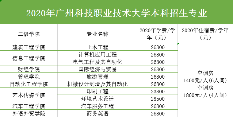 广州科技职业技术大学是公办的吗在哪?排名第几?一年学费多少?