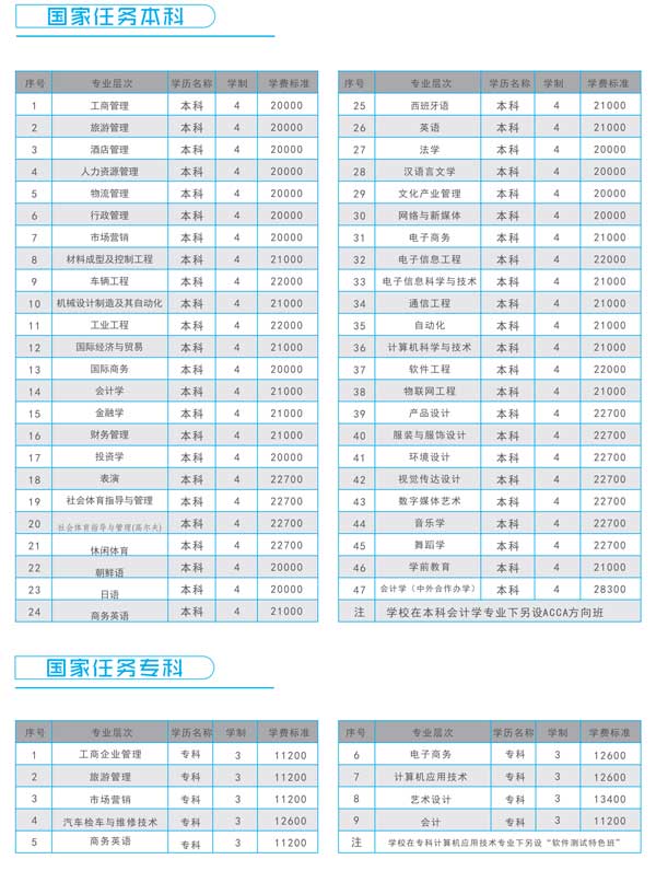 湖南涉外经济学院名声怎样是公办的吗?一年学费多少?重点专业