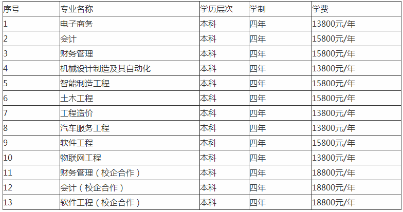 山东工程职业技术大学怎么样是公办吗?学费一年多少贵不贵?