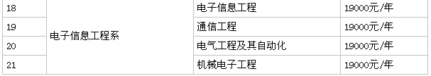 黑龙江工商学院是本科吗好不好?在哪?一年学费多少?优势专业?