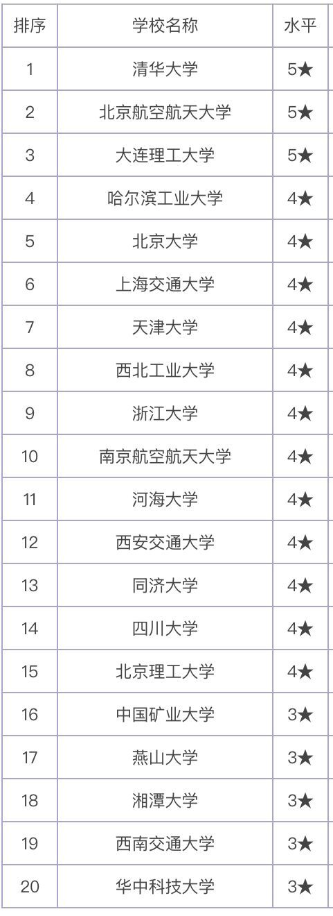 ������ѧ��ѧ���ǲ�������רҵ����ҵ������ʲô��רҵ��ѧ����