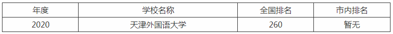 天津外国语大学是几本是211吗?排名全国第几学费一年多少贵吗?