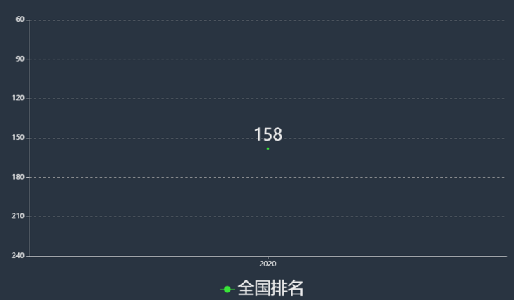 上海立达学院是几本学费一年多少?排名全国第几王牌专业有哪些?