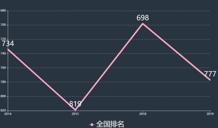 武汉警官职业学院怎么样入警率高吗?排名第几2023年分数线多少?