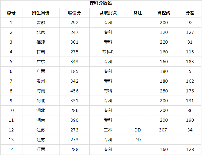 武汉警官职业学院怎么样入警率高吗?排名第几2023年分数线多少?