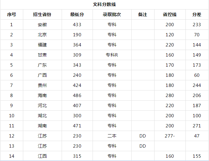 武汉警官职业学院怎么样入警率高吗?排名第几2023年分数线多少?