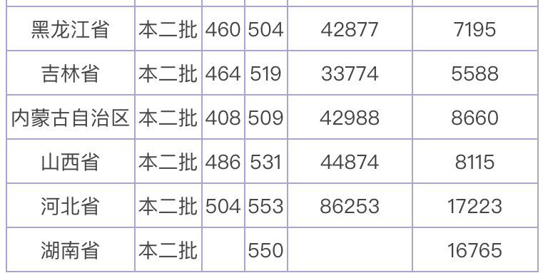 聊城大学是一本吗哪个学院最好？排名第几？2019年录取分数线