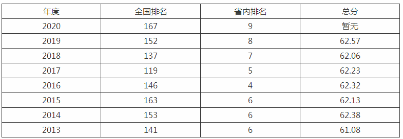 青岛大学是211吗全国认可度怎么样?排名全国第几优势专业有哪些