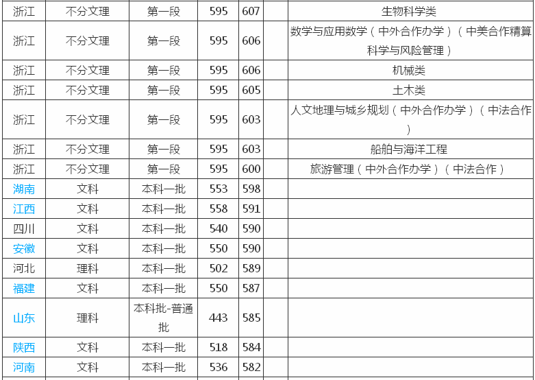 宁波大学是211还是985?有什么专业?就业率高吗?2019录取分数线