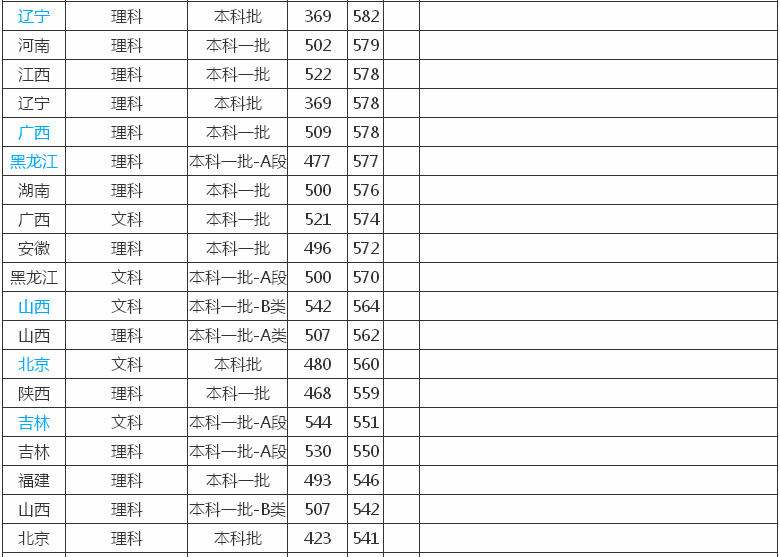 宁波大学是211还是985?有什么专业?就业率高吗?2019录取分数线