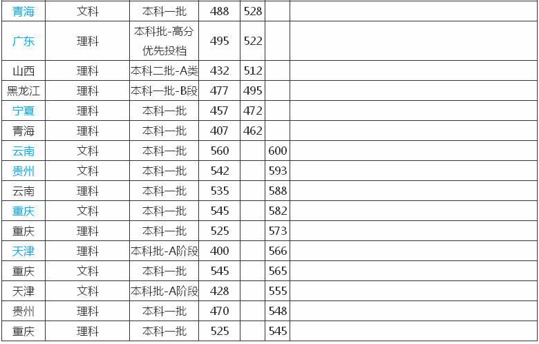 宁波大学是211还是985?有什么专业?就业率高吗?2019录取分数线