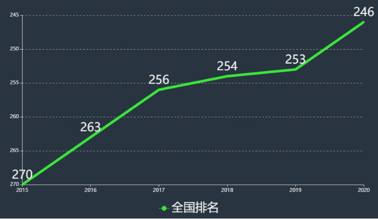 ɽ���Ƽ���ѧ̩ɽ�Ƽ�ѧԺ���������ڼ�?���ڼ���?����רҵ��ʲô