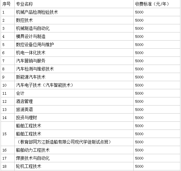 九江职业技术学院有哪些王牌专业?具体地址在哪学费一年多少?
