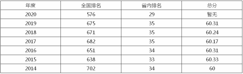 营口理工学院是三本吗怎么样?全国排名第几?一年学费多少?