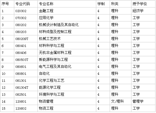 营口理工学院是三本吗怎么样?全国排名第几?一年学费多少?