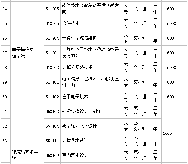 江西工业贸易职业技术学院在哪?优势专业有哪些?学费多少?