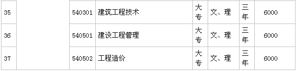 江西工业贸易职业技术学院在哪?优势专业有哪些?学费多少?