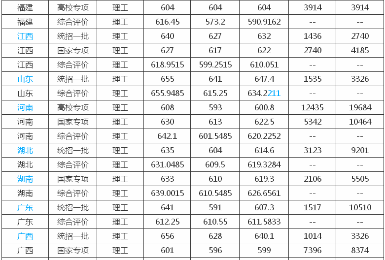北京外国语大学是985还是211?宿舍环境好不好?2019年分数线高吗